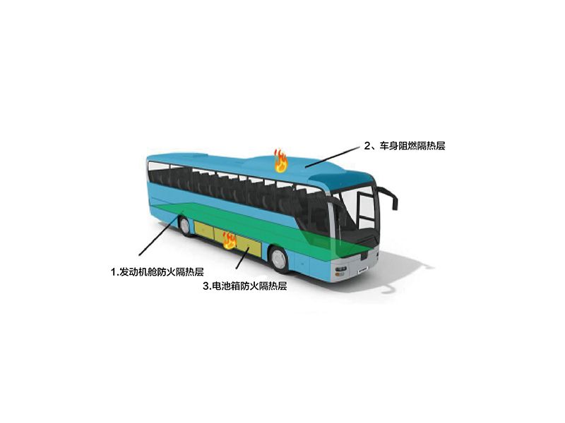 某新能源汽車（chē）隔熱